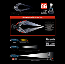 Cargar imagen en el visor de la galería, H7 - 8G